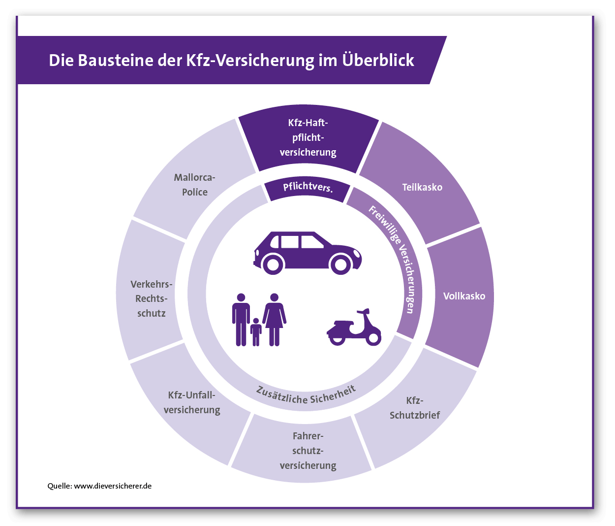 Was ist die Kfz-Haftpflichtversicherung?
